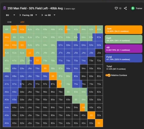 BTN 대 SB, 2BB 오픈·7.5BB 3벳의 칩 EV 대응. 같은 조건의 ICM 화면과 비교한다.