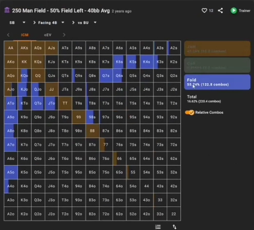 필드 50%의 SB 대 BTN 4벳 대응. A8o의 초반 디펜스를 이 상황에 그대로 옮기지 않는다.