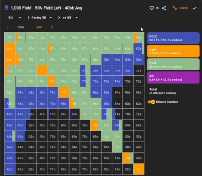 40BB BTN 대 BB의 cEV 대응에서 폴드는 약 43%다. 바로 앞 60BB 차트와 같은 스택으로 읽지 않는다.