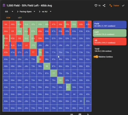 CO 대 HJ 40BB의 폴드율은 약 83.48%로 60BB와 약 0.73%p 차이다. 먼저 공통 핸드군을 익힌다.