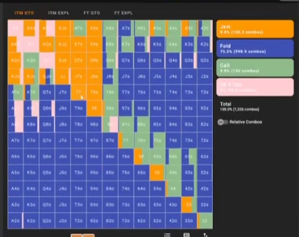 CO 오픈·BTN 콜 뒤 BB의 30BB ITM 기본 대응. 잼과 작은 스퀴즈는 다른 액션이다.