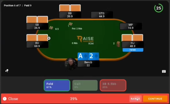 CO 22BB A2s는 HJ 오픈에 폴드 61%, 5.5BB 3벳 39%로 표시된다.