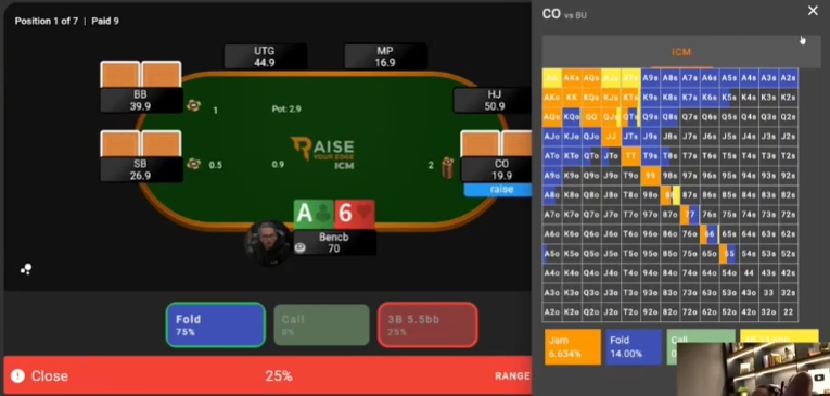 오른쪽 CO 대 BTN의 후속 대응표. 중앙의 BTN 70BB A6o 문제와 다른 플레이어의 범위다.