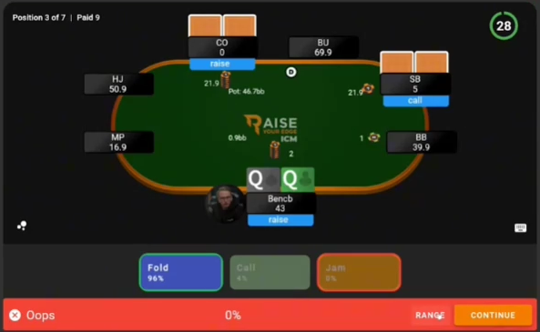 CO 21.9BB 잼·SB 콜 뒤 UTG QQ. SB는 5BB를 남겼으며 QQ는 폴드 96%, 콜 4%다.