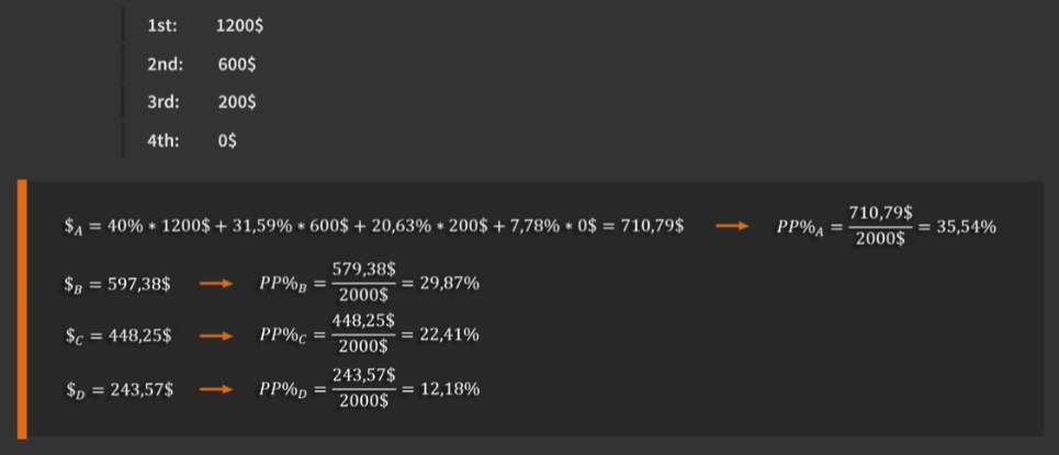 플레이어별 스택의 달러 EV를 총상금 2,000으로 나눈 상금 지분 표. A의 지분은 35.54%로 표시된다.