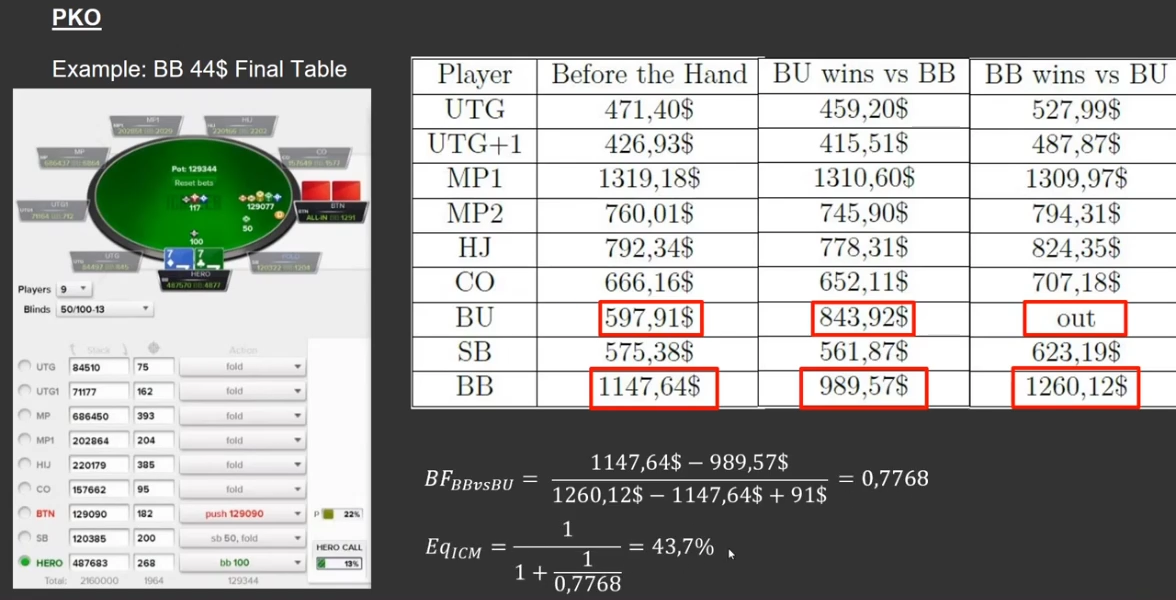 BB가 BTN 올인을 콜하는 예시의 버블 팩터 식과 43.7% 표시.