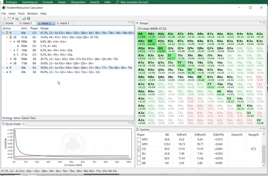 PKO HRC 트리의 CO 오픈 노드. CO 47.2% 오픈 뒤 BTN 잼과 SB 리잼을 분석하는 기준 레인지다.