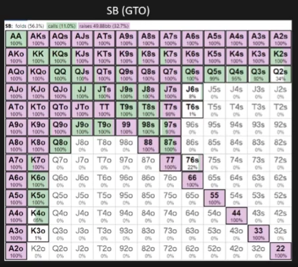 SB 50bb·BB 75bb에서 BU 올인에 대한 SB GTO 전략. 콜과 리잼을 나눈 범례를 보여 주며 BB가 SB를 커버한다.