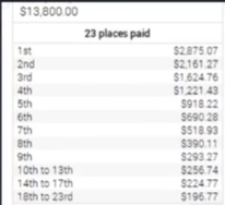 중간 규모 필드와 비교할 Big $109의 23명 입상 상금표.