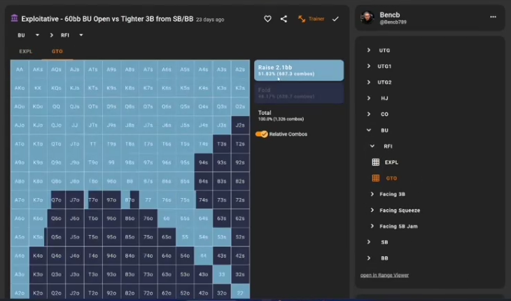 60BB BU 오픈의 GTO 기준 레인지. 오른쪽에 Raise 2.1bb 빈도가 표시된다.