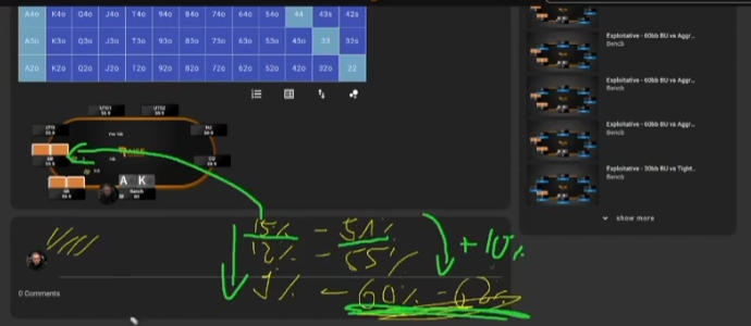 BB의 3벳 감소와 BU 오픈 확대를 연결하는 초록 화살표가 추가된 필기.