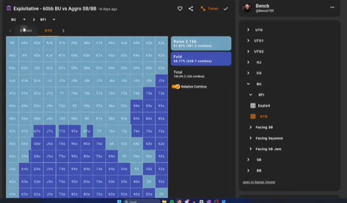 BU의 GTO RFI 레인지와 2.1bb 오픈 빈도.