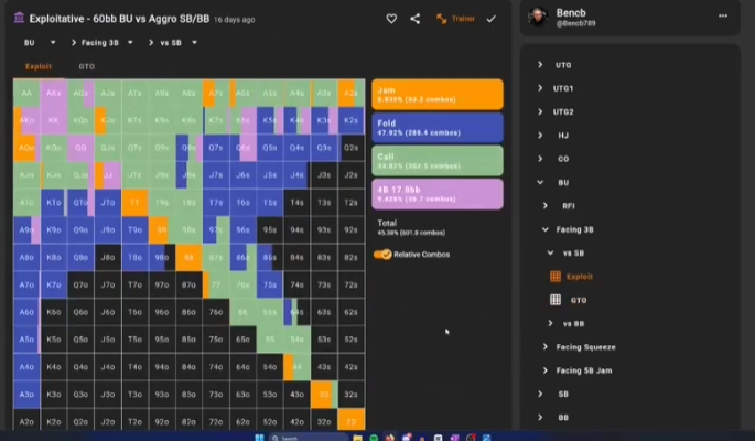 SB 3벳에 대한 BU의 Exploit 대응: 잼·폴드·콜·17bb 논올인 4벳을 비교.