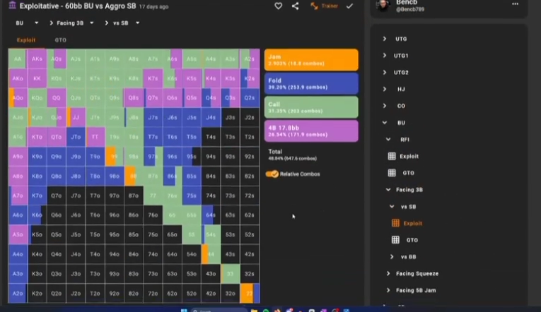 BU의 Exploit 3벳 대응으로 돌아와 넓은 논올인 4벳 레인지를 설명.