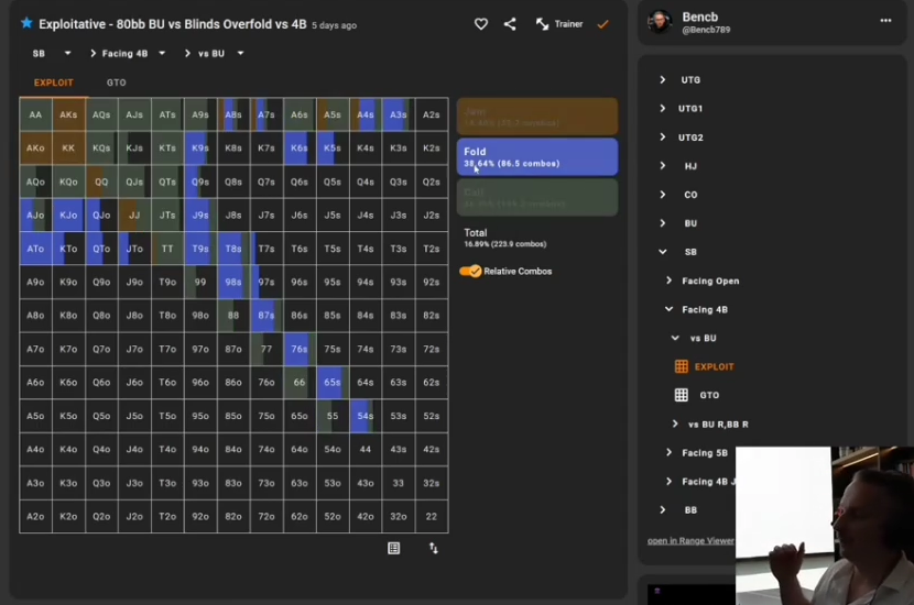SB Exploit의 Fold 항목을 가리켜 폴드 콤보를 강조한 화면.