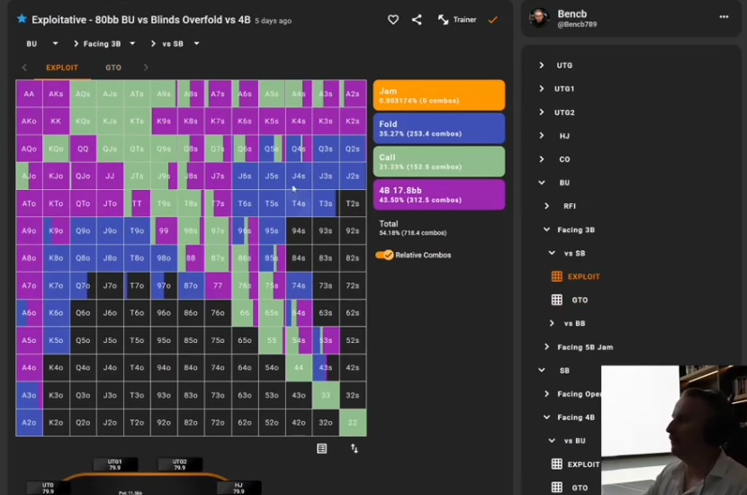 SB의 오버폴드를 반영한 BU Exploit 대응: 넓어진 17.8bb 4벳 레인지.