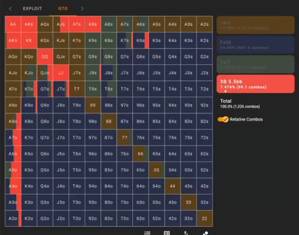 SB의 5.5bb 3벳만 강조한 GTO 기준 · 화면 빈도 7.474%.