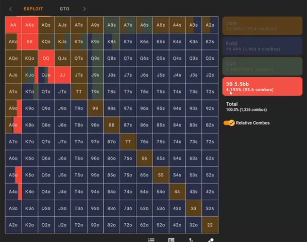 같은 SB 5.5bb 3벳의 EXPLOIT 비교 · 화면 빈도 4.193%.