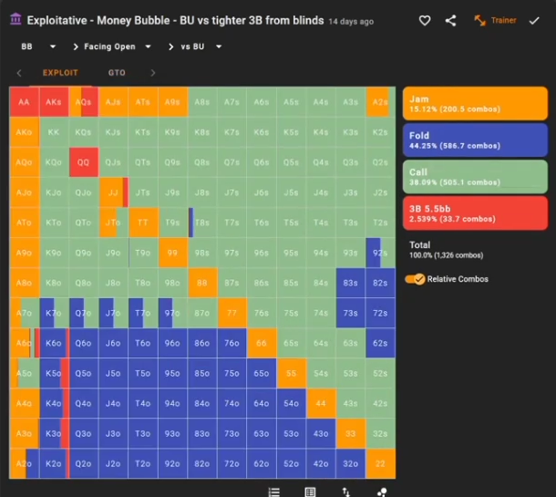 BB 대 BU 오픈의 EXPLOIT 비교 · 타이트해진 대응 범위.