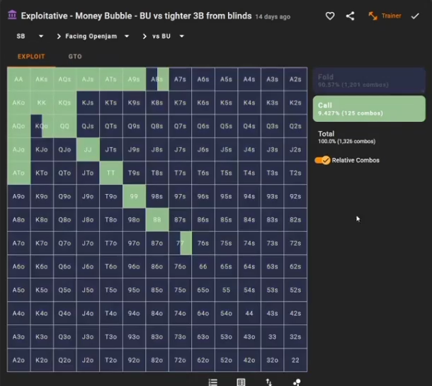 같은 SB의 EXPLOIT 콜 범위 · Call 9.427%를 강조한 화면.