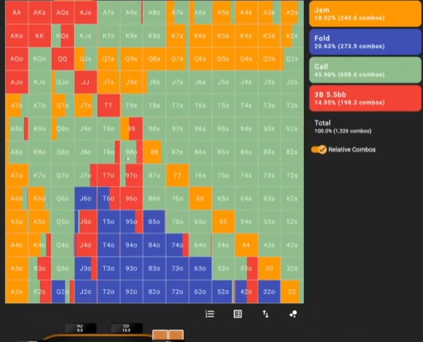 BB의 BTN 오픈 대응 GTO: 잼·폴드·콜·5.5bb 3벳을 함께 표시.
