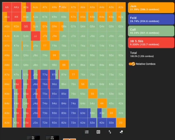 조정된 BB EXPLOIT 대응 범위: Ax와 페어의 잼 및 3벳 분포.