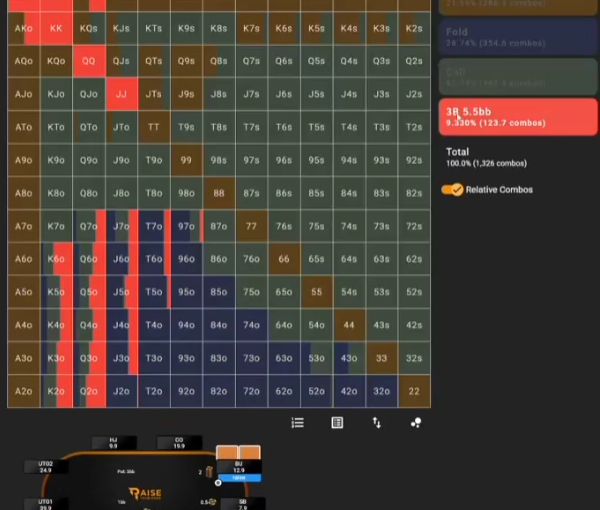 EXPLOIT의 5.5bb 3벳만 강조: TT·99·AQo가 빠진 범위.