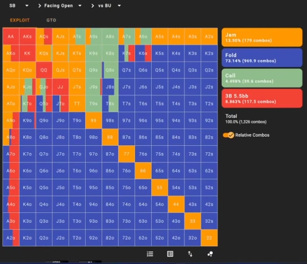 AQs를 포함해 조정한 SB EXPLOIT 전체 범위.