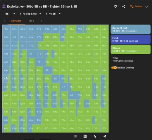 EXPLOIT 탭으로 바꾼 BB의 림프 대응