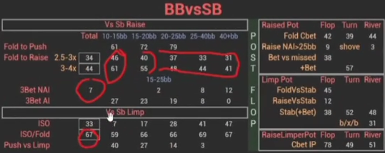 미드 스테이크 BB 대 SB 원본 통계의 ISO 33과 폴드 항목.