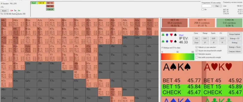 Q–T–4 플랍의 IP 전략. BET 15와 BET 45를 사용하는 레인지.