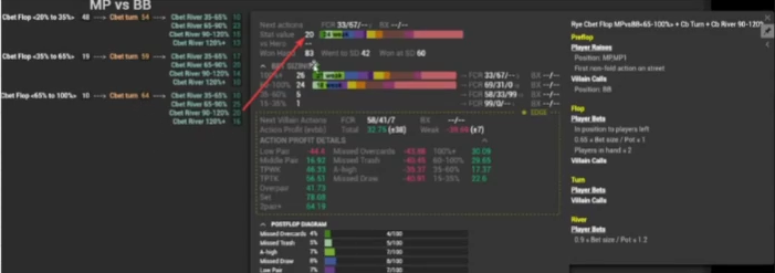 MP vs BB 통계와 리버 90–120% 팟 베팅 필터.