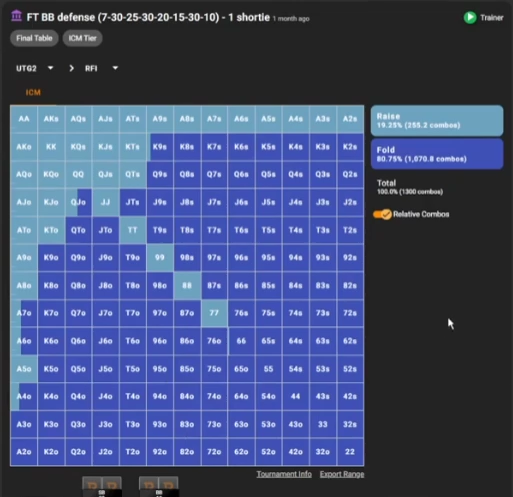 같은 파이널 테이블의 UTG+2 RFI 범위로 전환.
