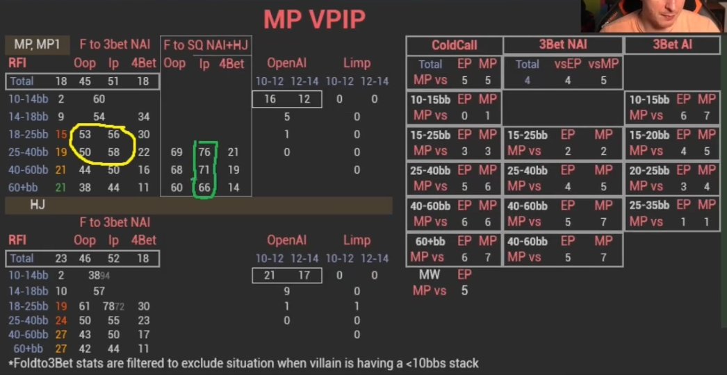 MP의 스퀴즈 상대 IP 폴드 열에 초록색 표시.