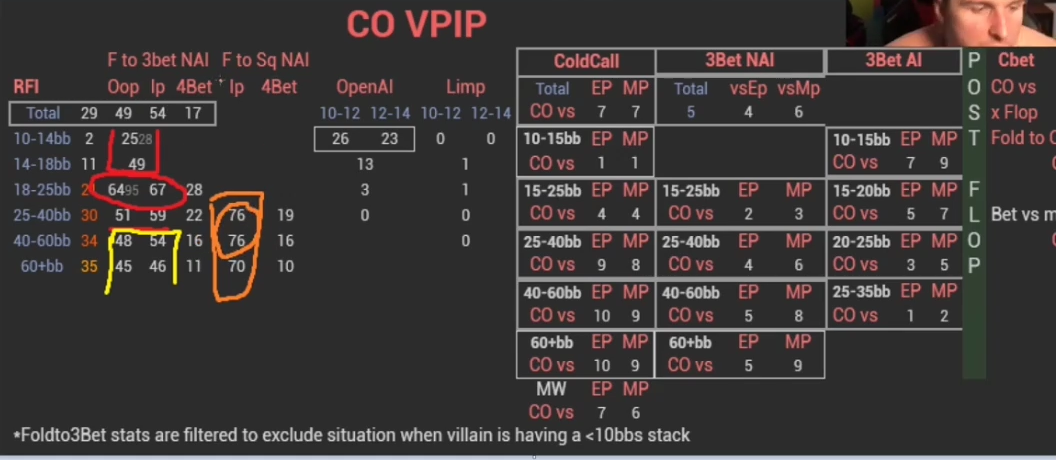 CO 통계의 논올인 스퀴즈 상대 IP 폴드 열에 주황색 표시.