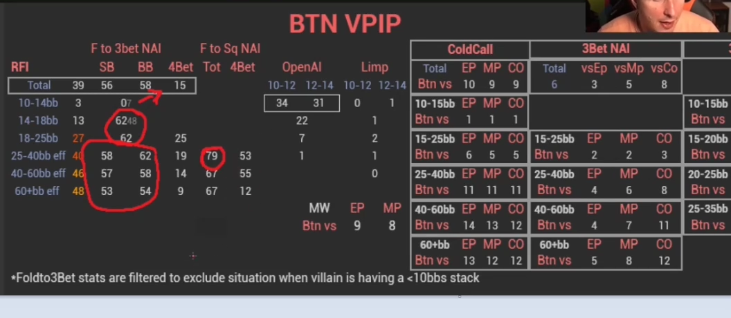 BTN의 25–40bb 스퀴즈 상대 폴드 수치를 따로 표시.