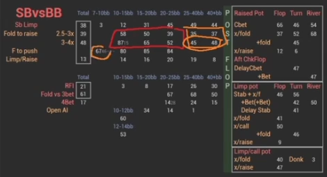 7–10bb 구간 설명에서 F to push 항목에 더한 원본 표시.