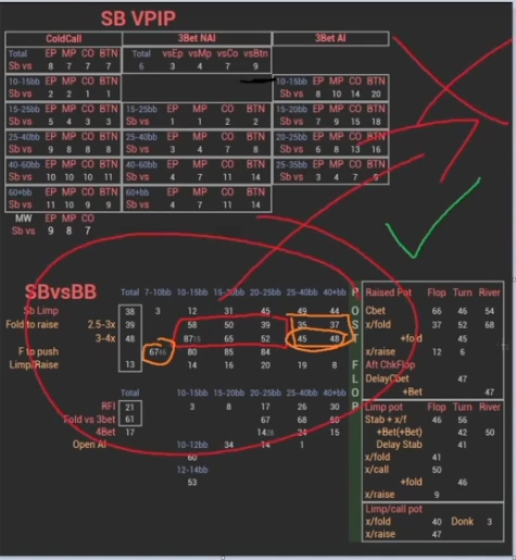 SB 통계와 BvB 대응을 연결한 강사의 원본 화살표·체크 표시.