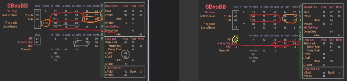 하이·미들 BvB 림프 팟의 체크 레이즈 수치를 비교.