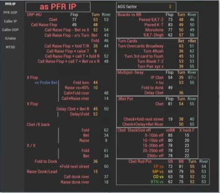 왼쪽 하이 스테이크와 오른쪽 미드 스테이크의 PFR IP 통계표.