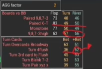 모노톤 플랍 뒤 턴 네 번째 같은 수트 카드로 설명을 바로잡는 대목의 Turn 4flush 행.