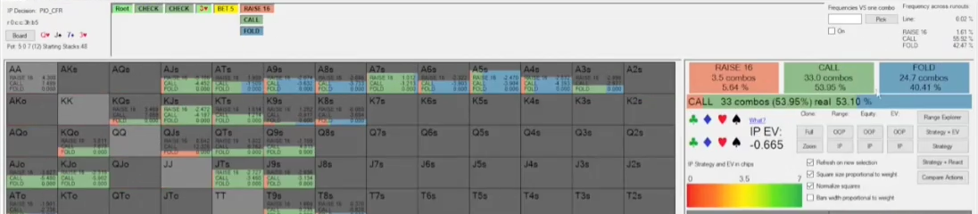 턴 BET 5에 대한 IP 대응: 화면의 폴드 빈도 40.41%.