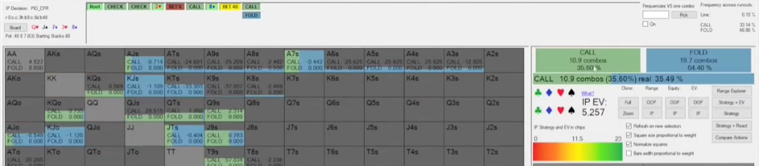 리버 BET 40으로 바꾼 IP 대응: 폴드 빈도 64.40%.
