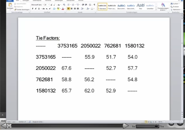 Word로 옮긴 4인 Tie Factors 행렬
