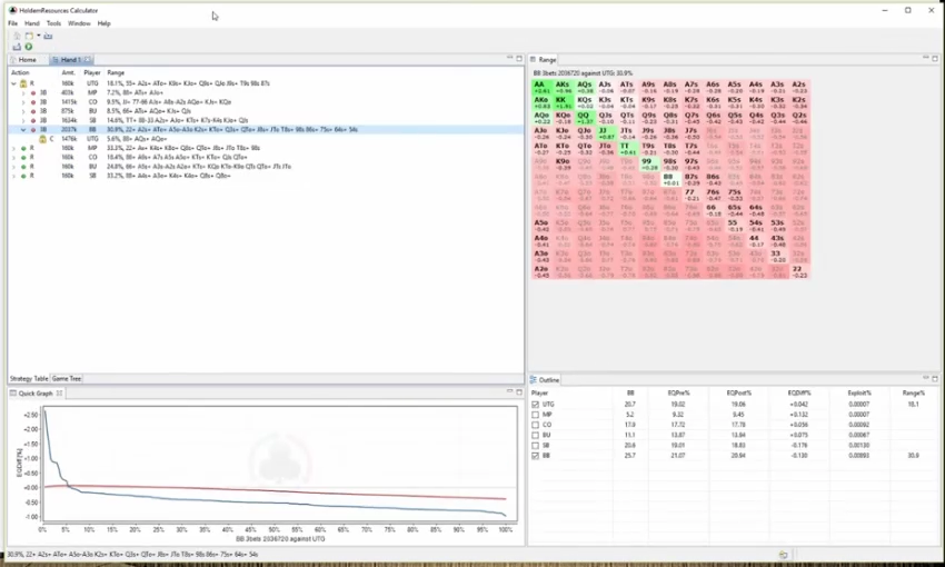 UTG 오픈과 BB 리잼을 비교하는 HRC 분석