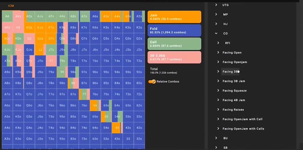 같은 예시에서 UTG 오픈에 대한 CO의 ICM 대응: 잼·콜·5bb 3벳