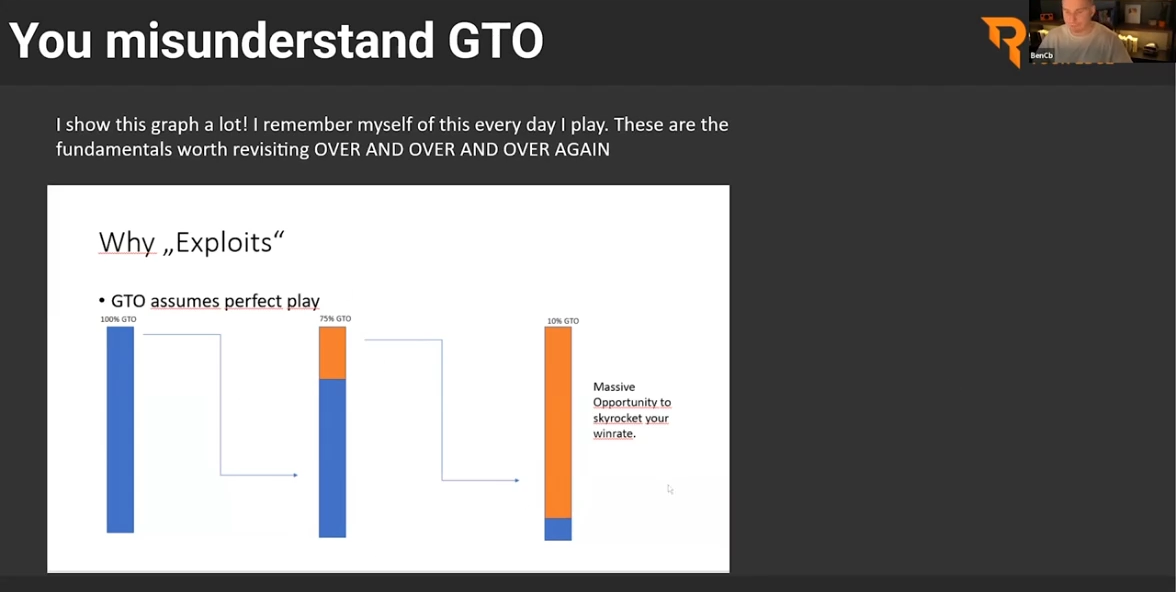 GTO 이해와 익스플로잇의 관계를 비교한 설명용 막대 도식