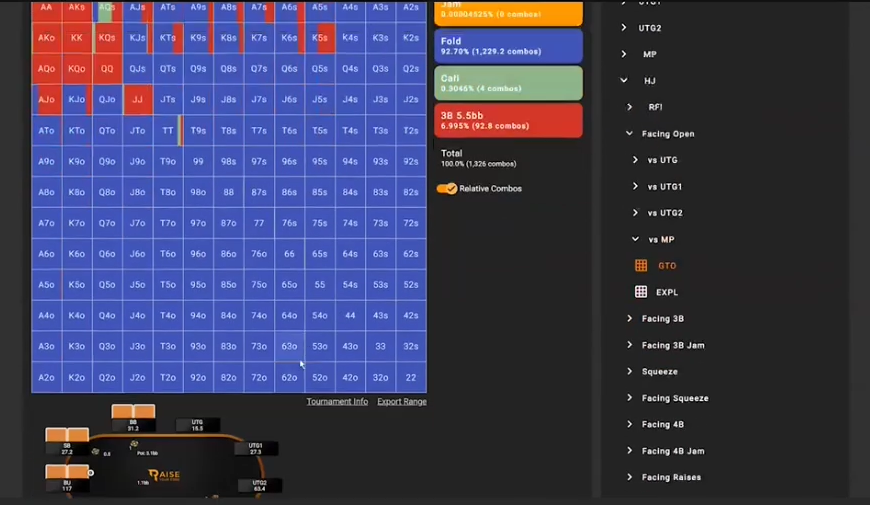 MP 오픈에 대한 HJ의 GTO 대응: 5.5bb 3벳 레인지