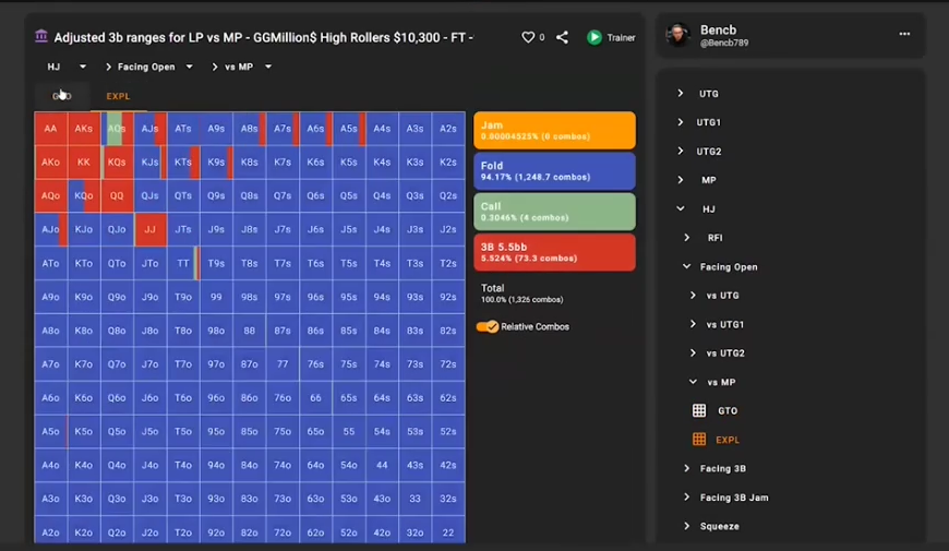 MP 오픈에 대한 HJ의 EXPL 대응: 조정된 5.5bb 3벳 레인지