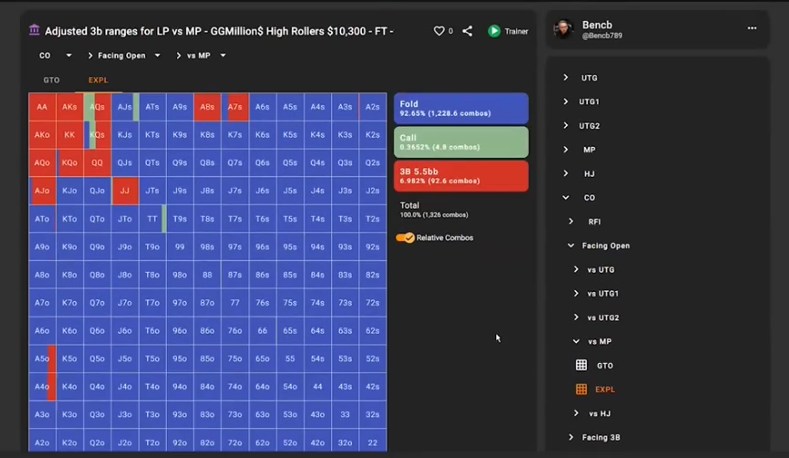 MP 오픈에 대한 CO의 EXPL 대응: 5.5bb 3벳 레인지